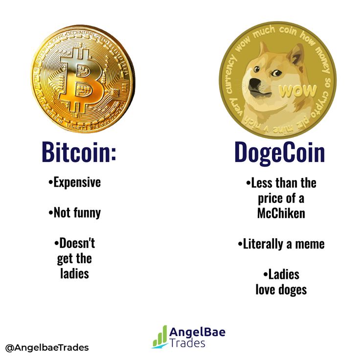 Bitcoin vs Dogecoin Difference: How To Compare, Which To Invest In