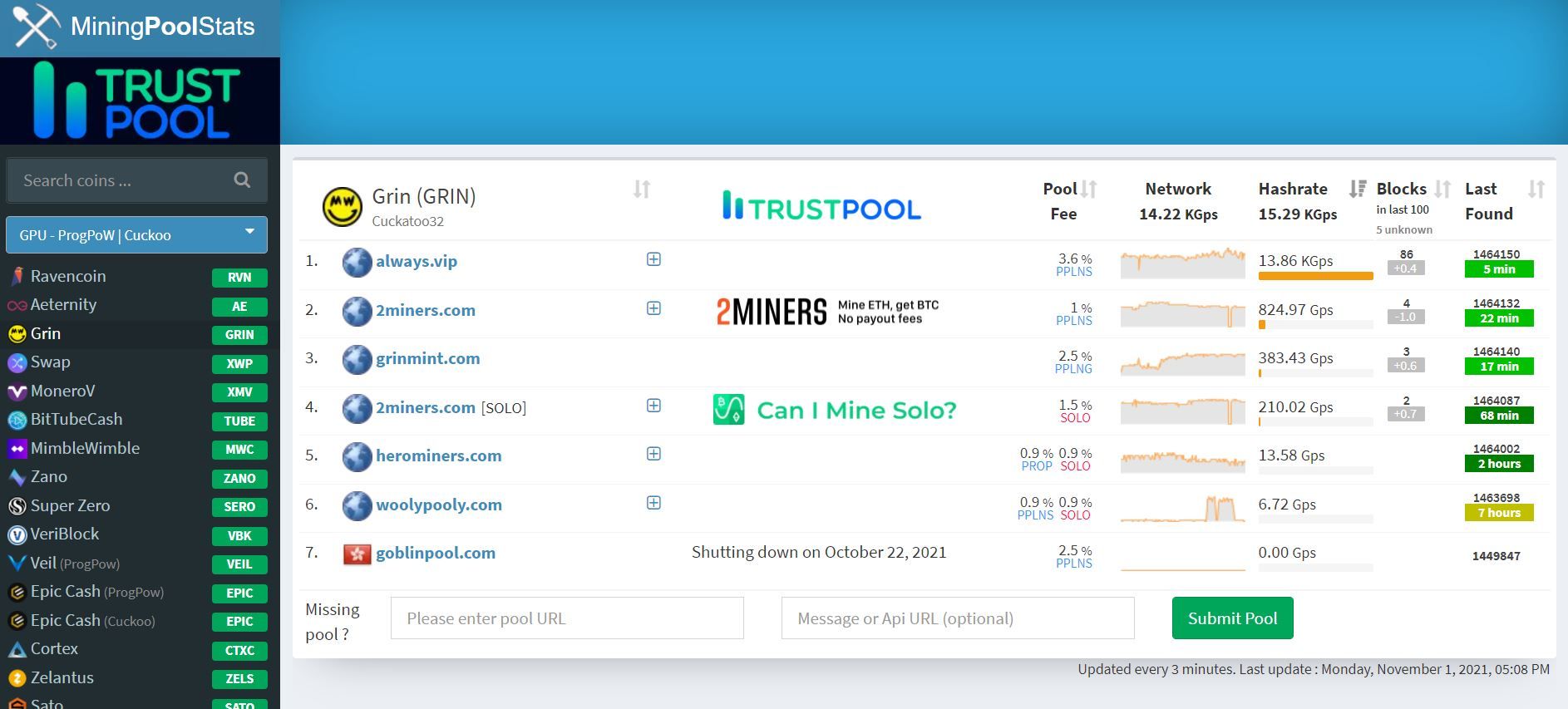 GRIN support added to crypto mining pool platform MinerGate – CryptoNinjas