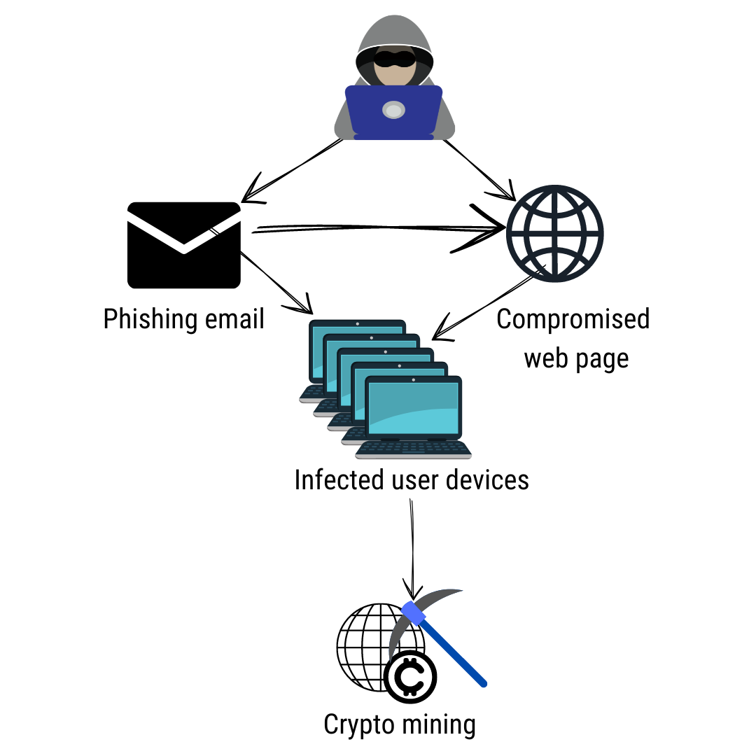 What is Ransomware? Definition and how it works | Cohesity