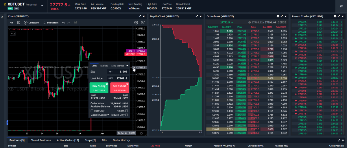 BitMEX | Bitcoin Mercantile Exchange