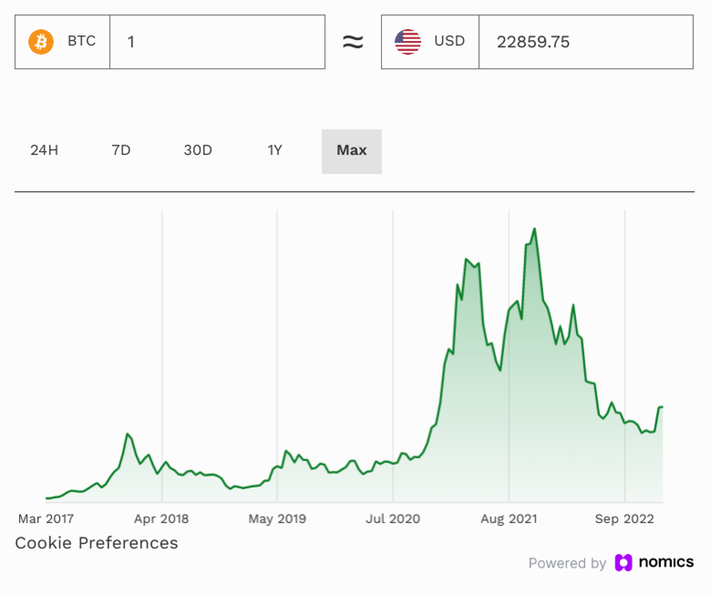 Ethereum (ETH) Price Prediction - 