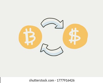 What Is a Bitcoin Exchange? How It Works, Fees, and Example