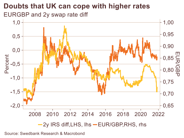 British Pound to Euro Exchange Rate Chart | Xe