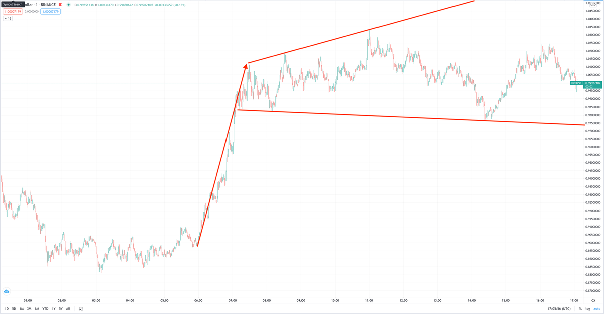 XRP (XRP) Price Prediction , , , , 