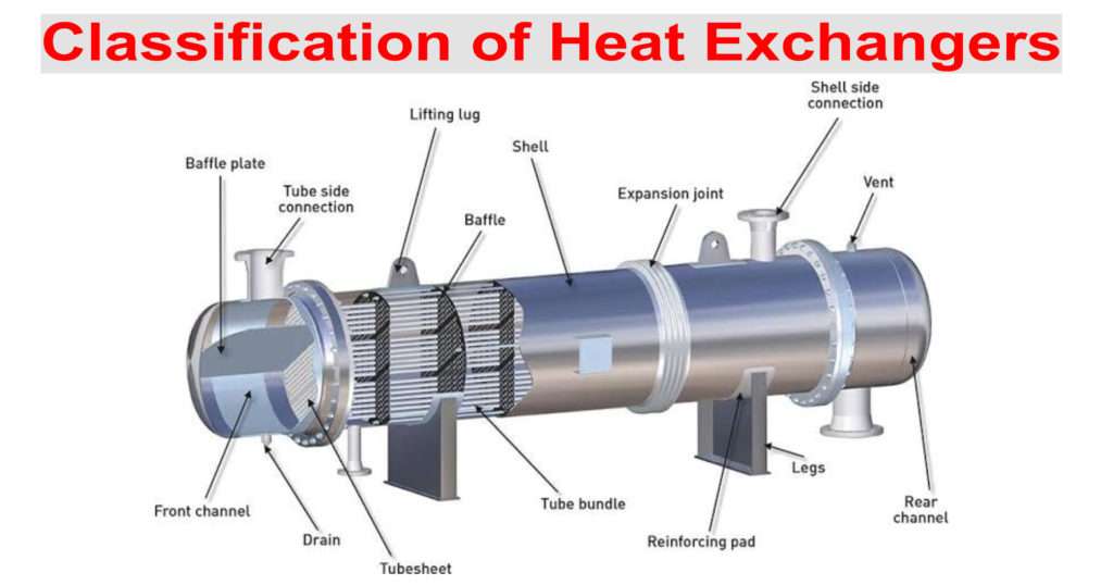 4 Types of Heat Exchangers | Zwirner Equipment