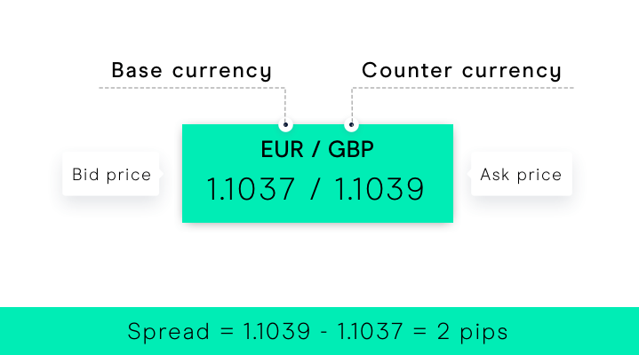 Profit calculator — Octa