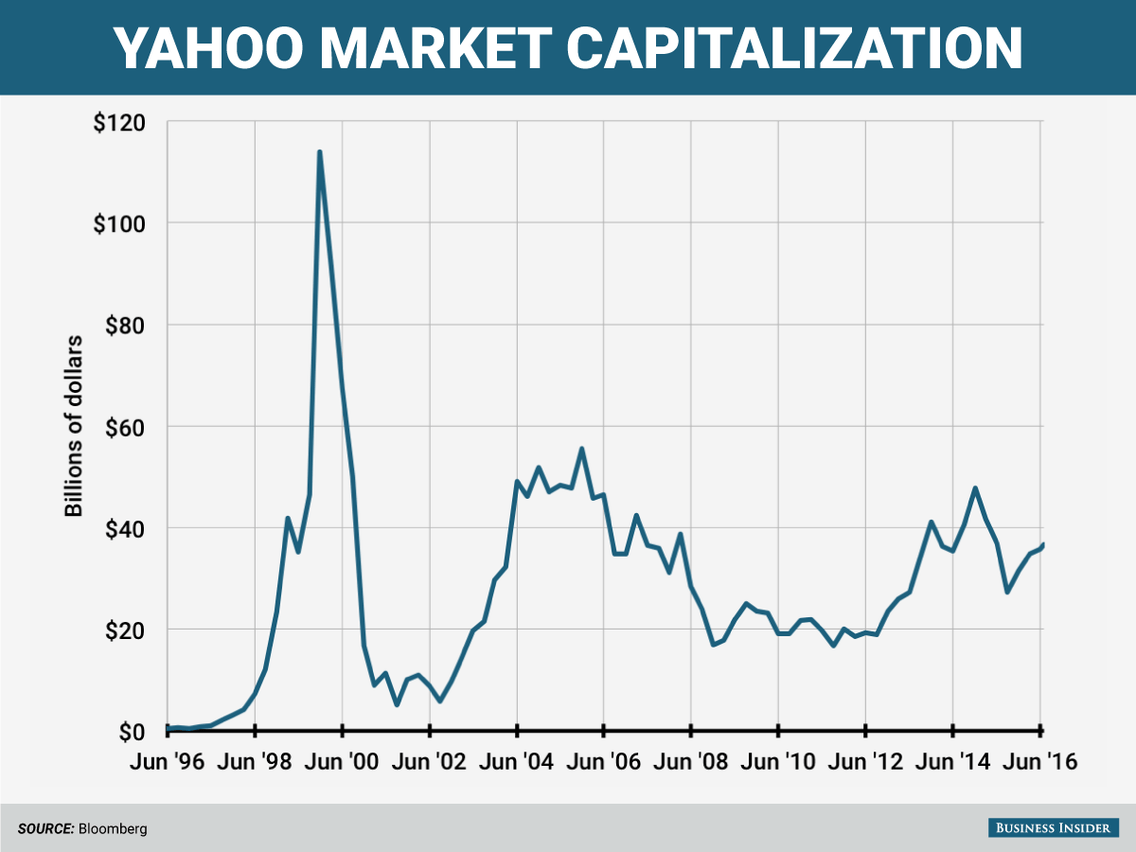 eBay Inc. (EBAY) Stock Historical Prices & Data - Yahoo Finance