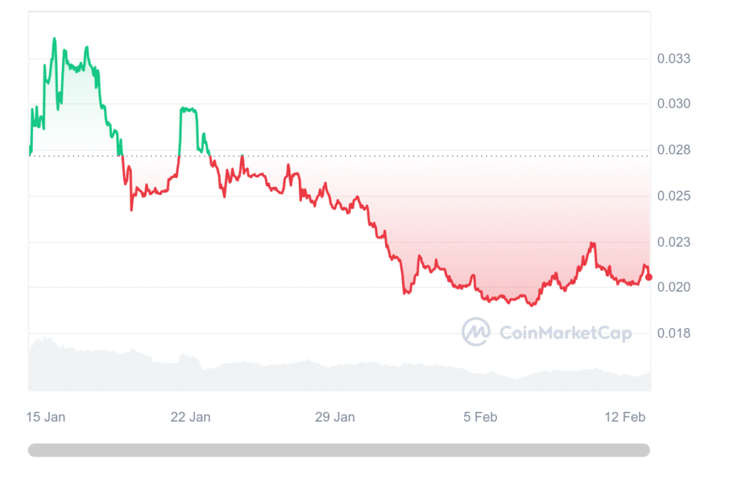 ecobt.ru (WOOF) Price Prediction - Will WOOF go up? | Simpleswap