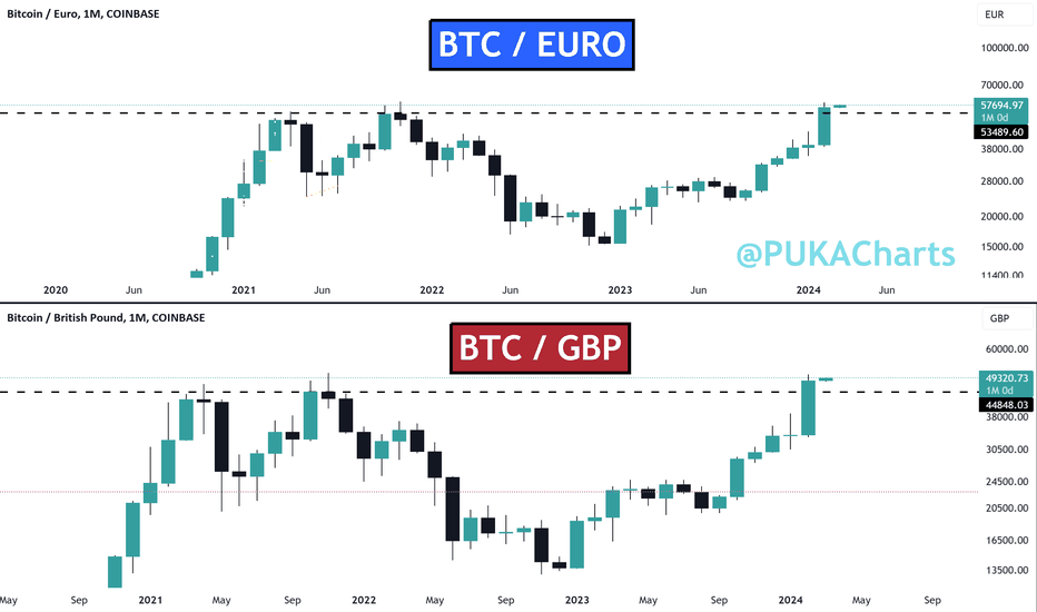 Bitcoin Euro chart - Live BTC to Euro Price Chart