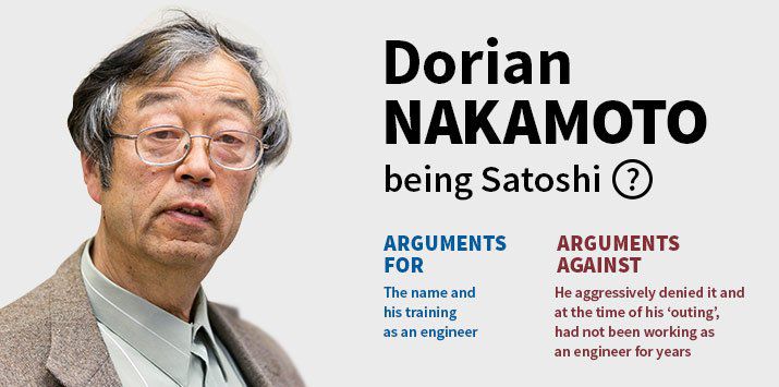 Who is Satoshi Nakamoto? | The Week