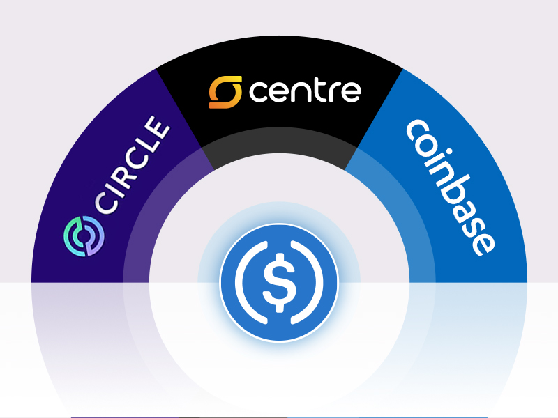 What is USDC (USD Coin)?