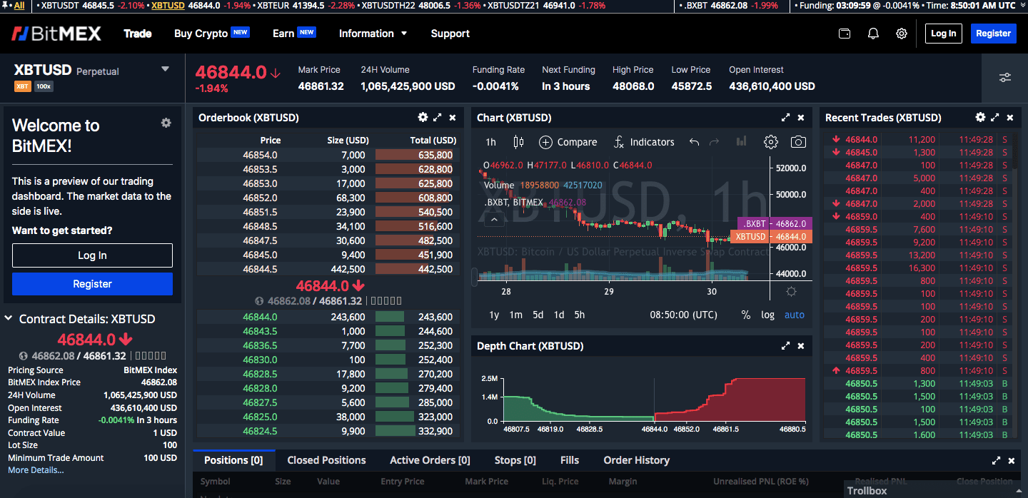 The Exchange Rules for Trading Crypto with BitMEX