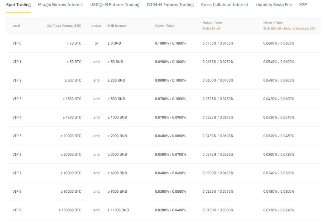 Binance: Withdrawal Fees Compared () | ecobt.ru