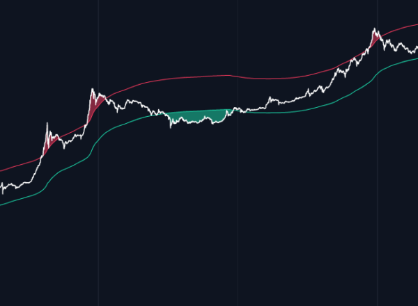 Crypto Prices, Charts and Cryptocurrency Market Cap | CoinCodex