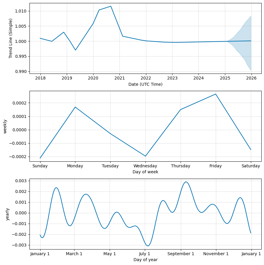 Dai (DAI) Price Prediction for , , , , and - WeStarter