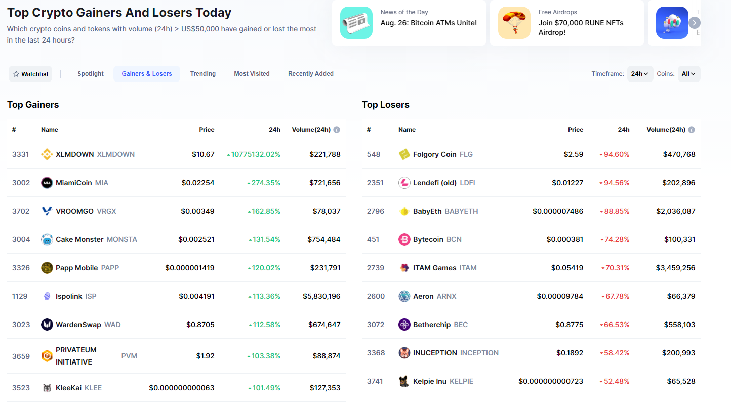 Top Centralized Exchange (CEX) Token by Market Capitalization | CoinMarketCap