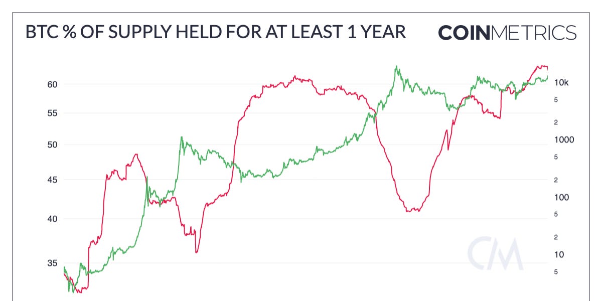 Bitcoin Price | BTC Price index, Live chart & Market cap | OKX