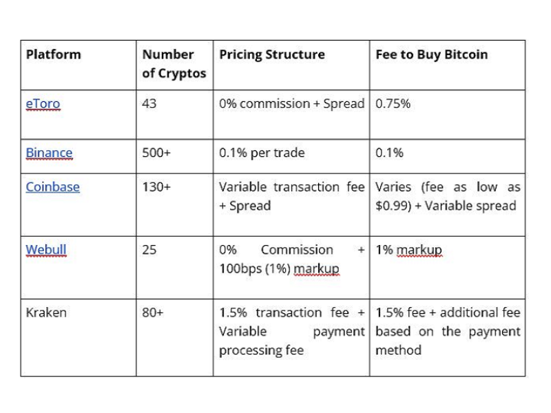 Top 9 Crypto Exchange with Lowest Fees: Unveiling the Hidden Gem