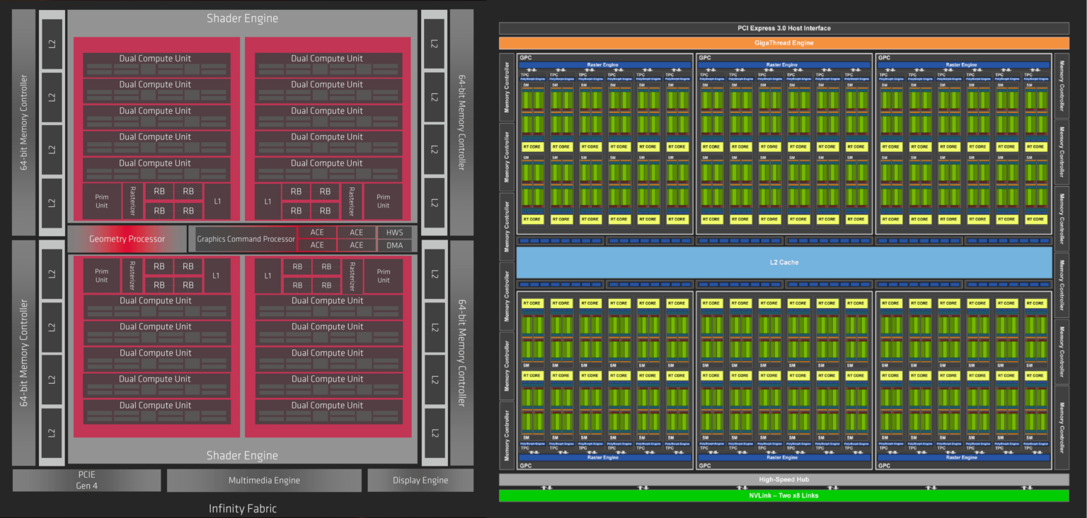 MH Mining Rigs | AMD & Nvidia Hashrate GPU Rig