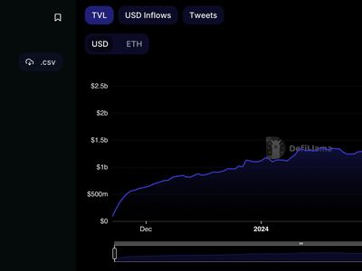 Convert XYO to USD on Coincu's crypto to fiat Converter