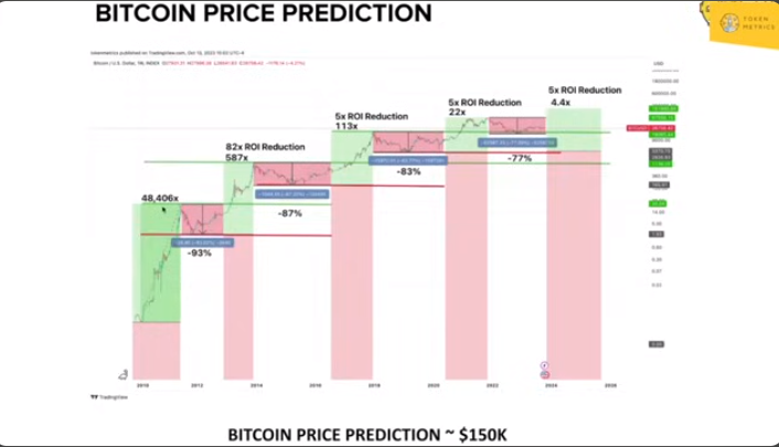 Bitcoin price prediction for 