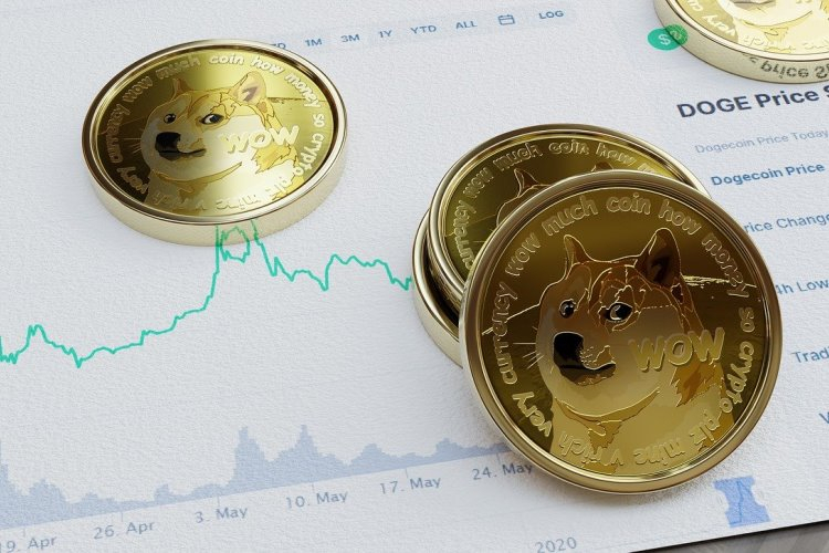 DOGEBTC Charts and Quotes — TradingView