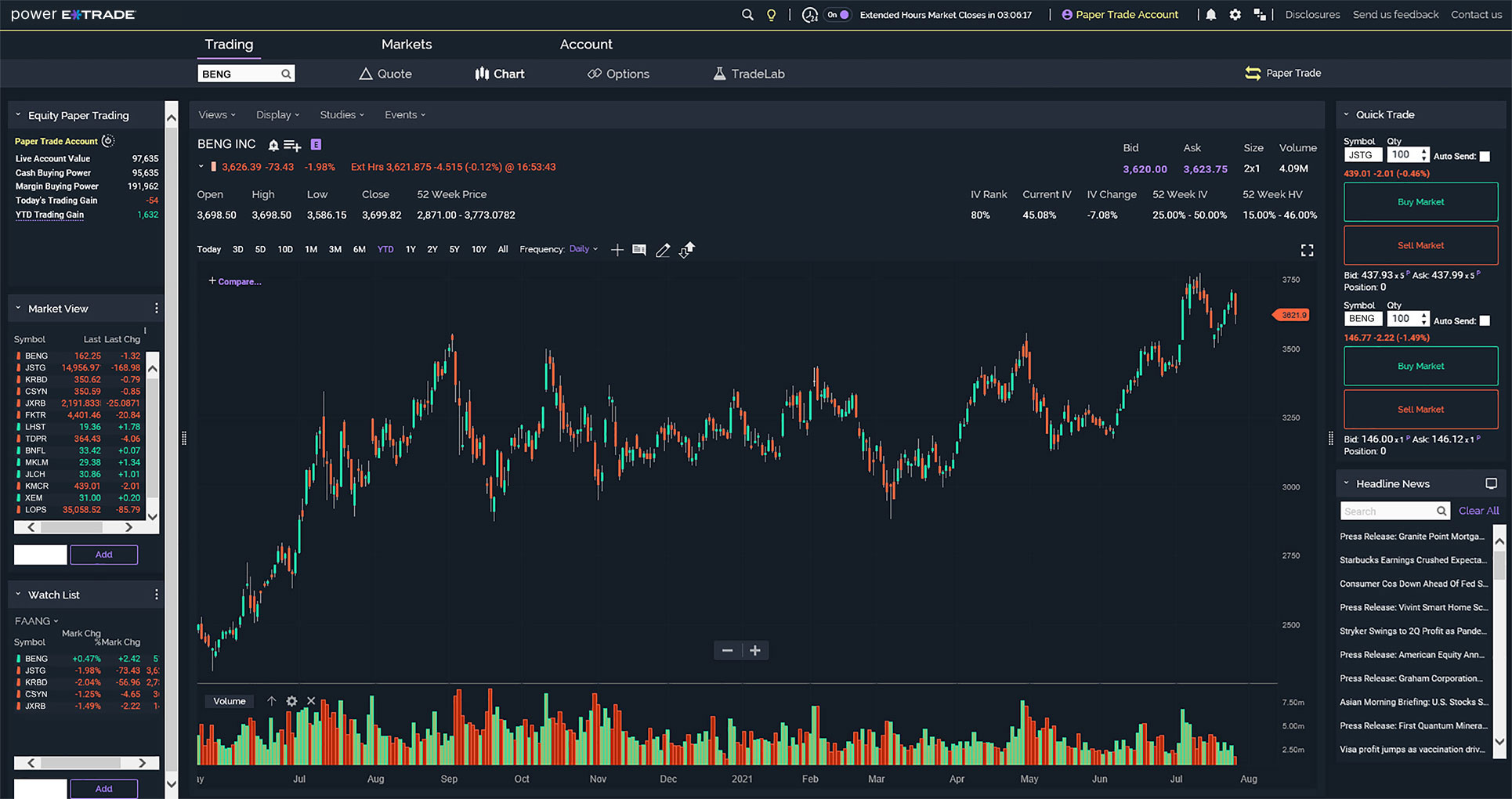 How to Use moomoo Paper Trading