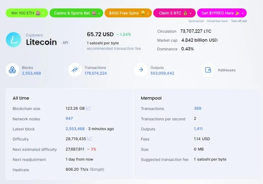 Litecoin Explorer | Bitquery