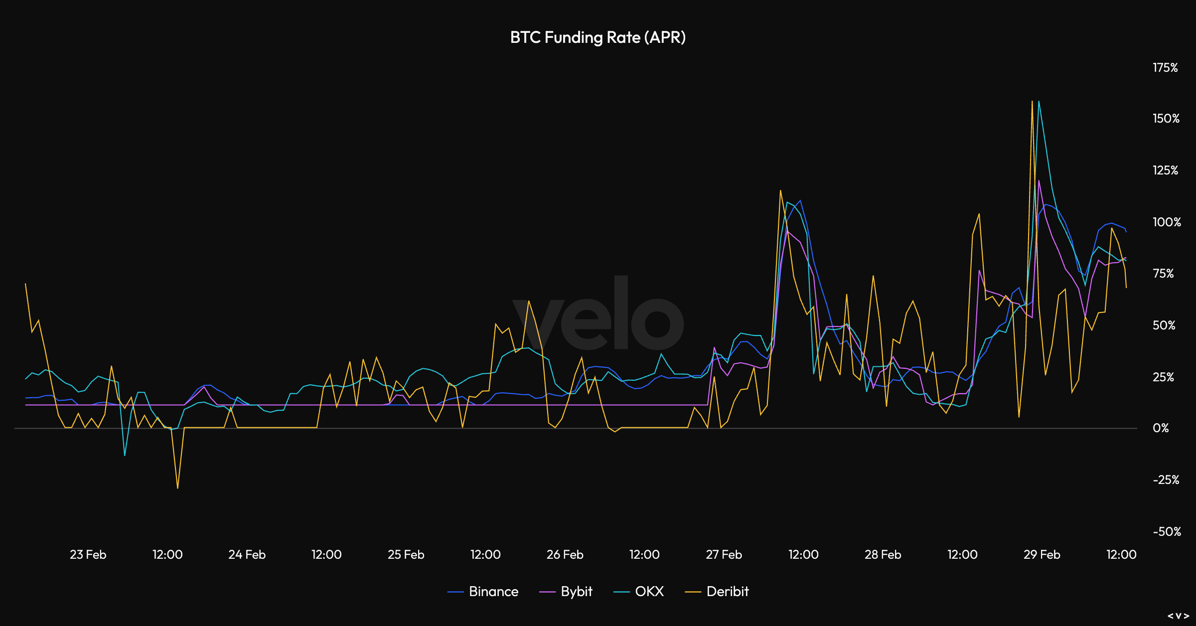 BTC to EUR | How much is Bitcoins in EUR