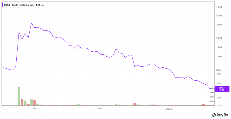 BKKT - Bakkt Hldgs Stock Price - ecobt.ru