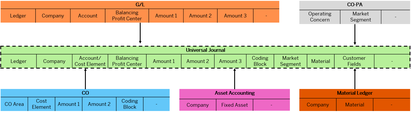 From Parallel to Universal Parallel: The Evolution of Accounting in SAP S/4HANA – S/4HANA Blog