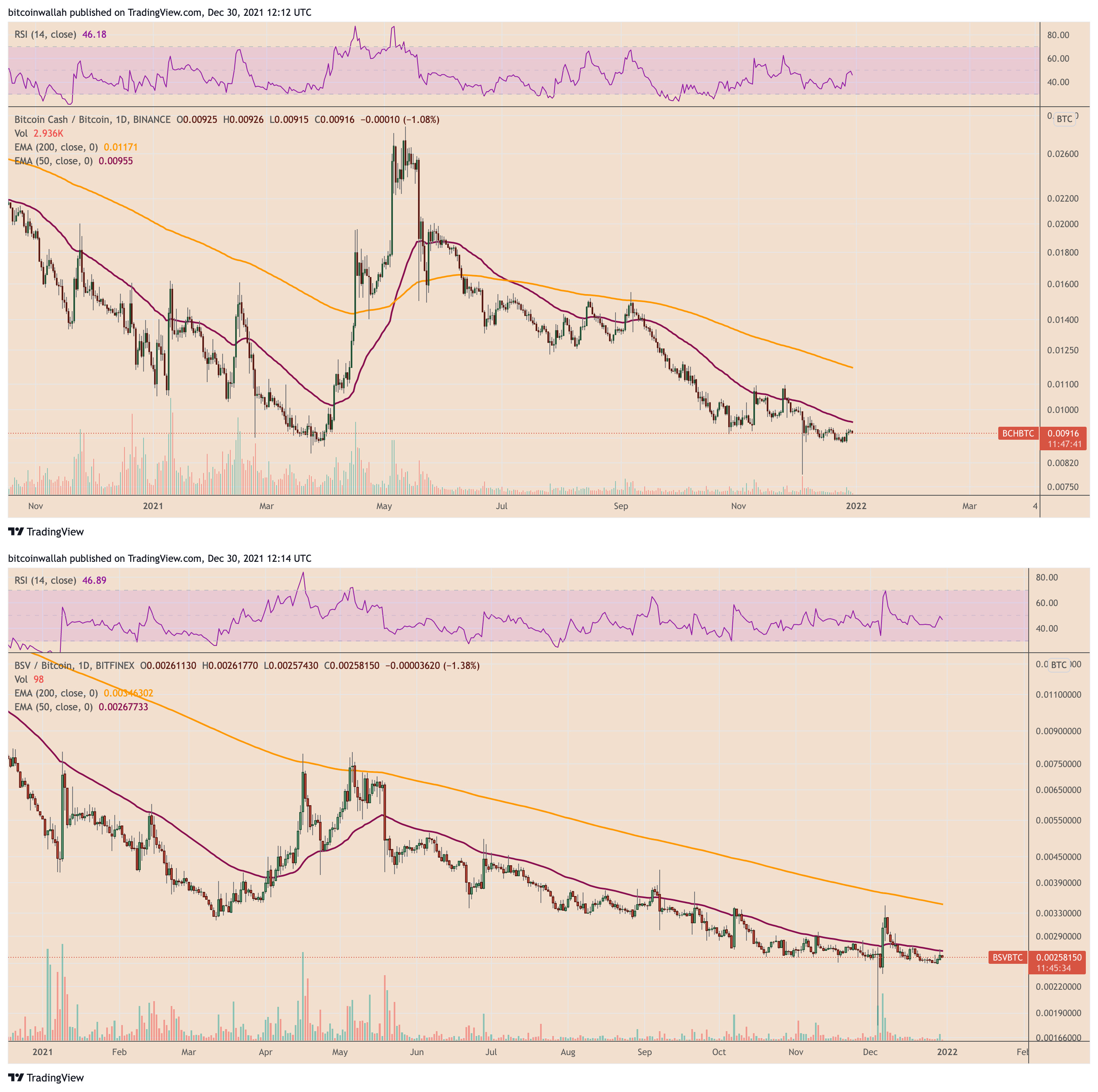 Crypto Crash Accelerates as Coronavirus Fake News Spreads