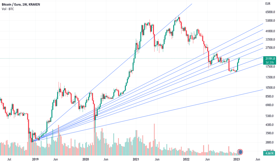 Trade BTC to EUR | BTC to EUR chart | ecobt.ru