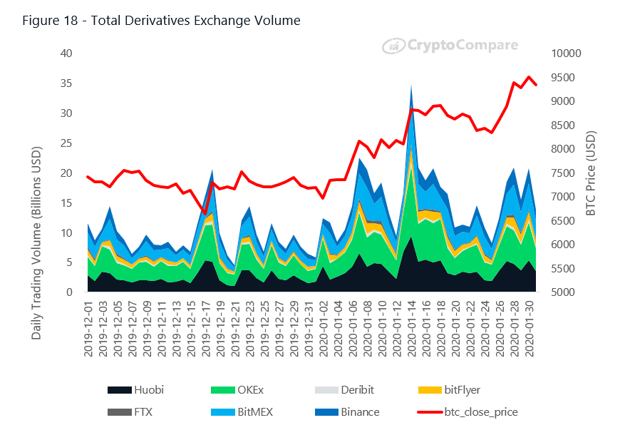 BitMEX | Bitcoin Mercantile Exchange