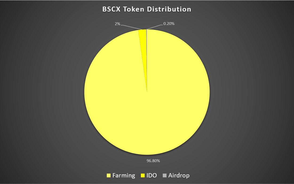 BSCEX Price Today - BSCX Coin Price Chart & Crypto Market Cap