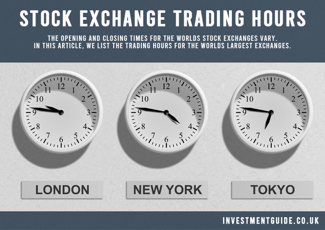 Market Open Times — the World's Major Stock Exchanges