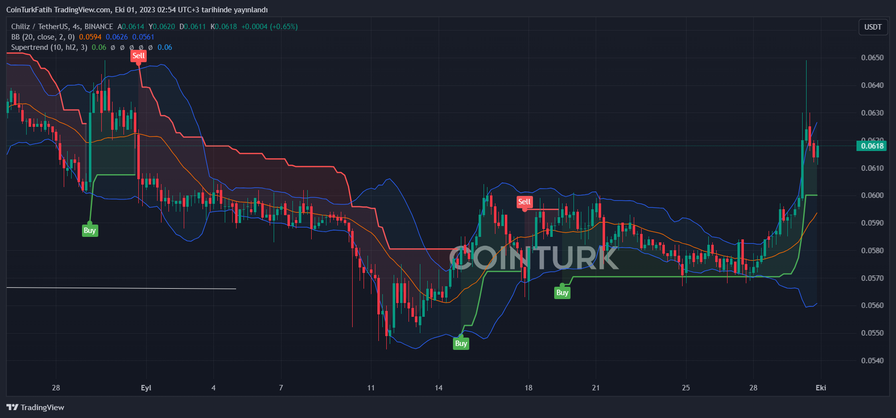 Cryptocurrency Prices, Charts And Market Capitalizations | CoinMarketCap