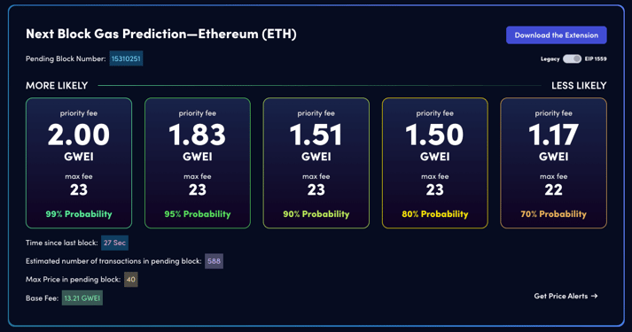 Ethereum + Polygon Gas Fee Tracker Browser Extension