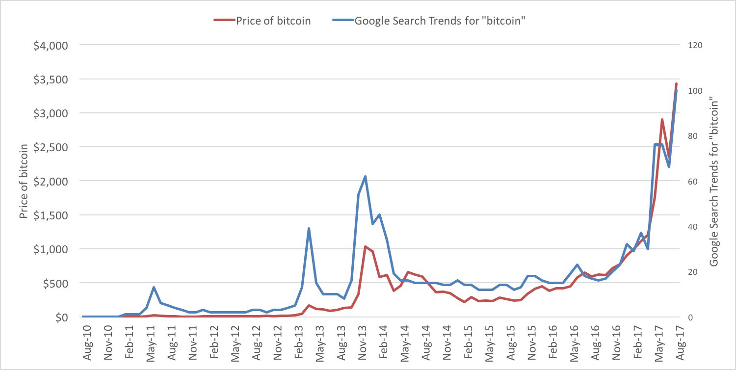 What Determines Bitcoin's Price? - GeeksforGeeks