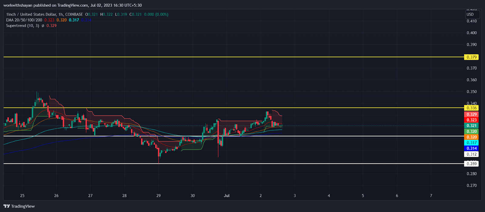 The Relentless Crypto Race! Price Forecasts for Chancer, Polygon, and Cardano in 