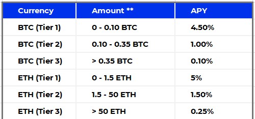 BlockFi | Bitcompare