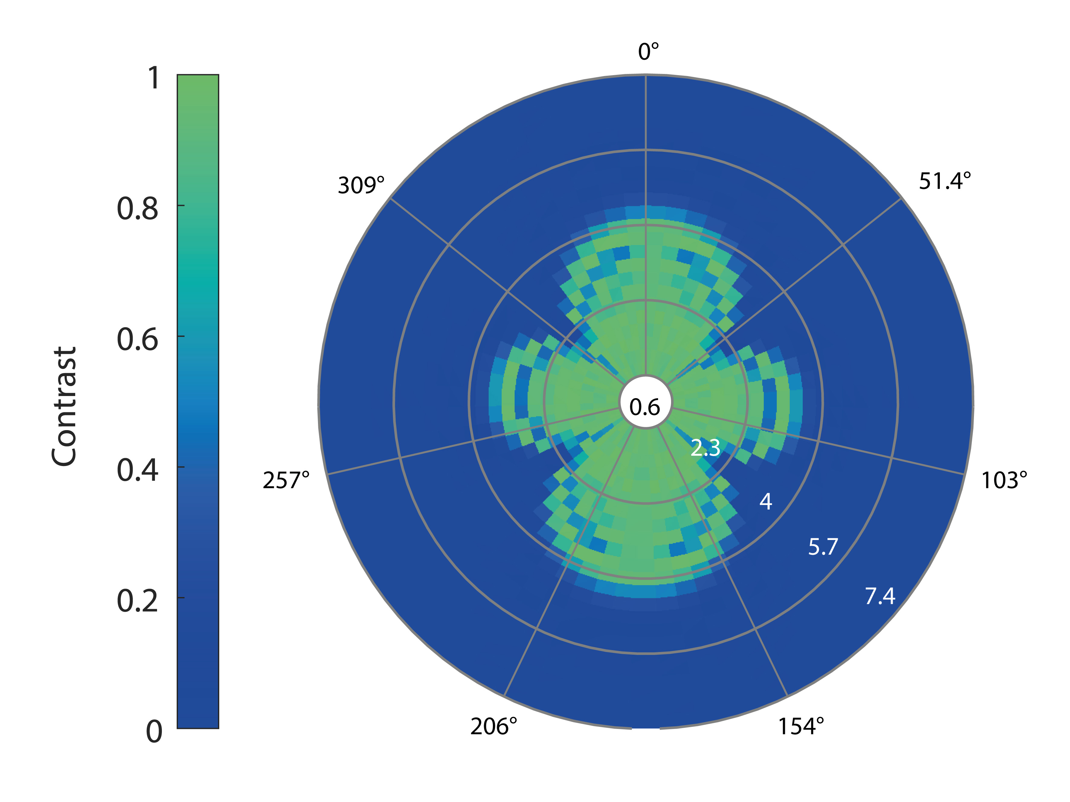 Difference between Bits and Quantum Bits