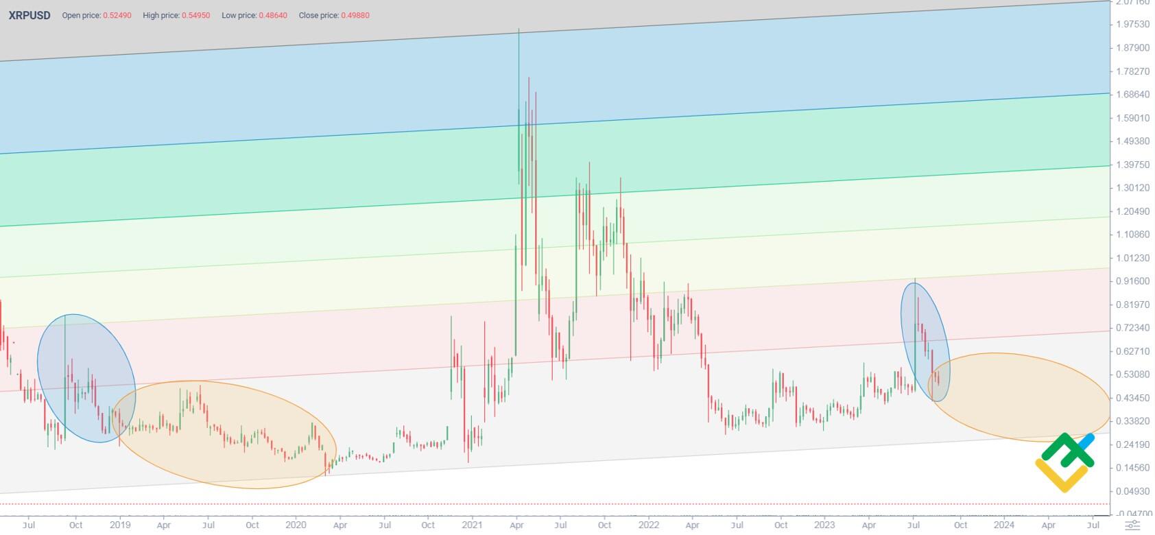 Price Prediction of Ripple’s XRP – Forbes Advisor Australia