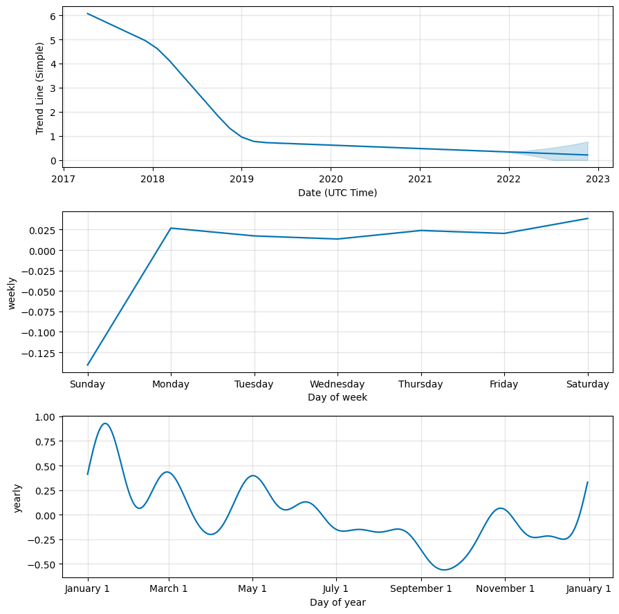 TAAS ($) - TaaS Price Chart, Value, News, Market Cap | CoinFi