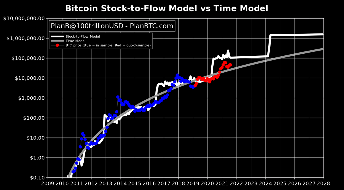 BTC USD — Bitcoin Price and Chart — TradingView