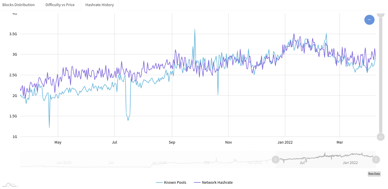 Mining Pool Stats