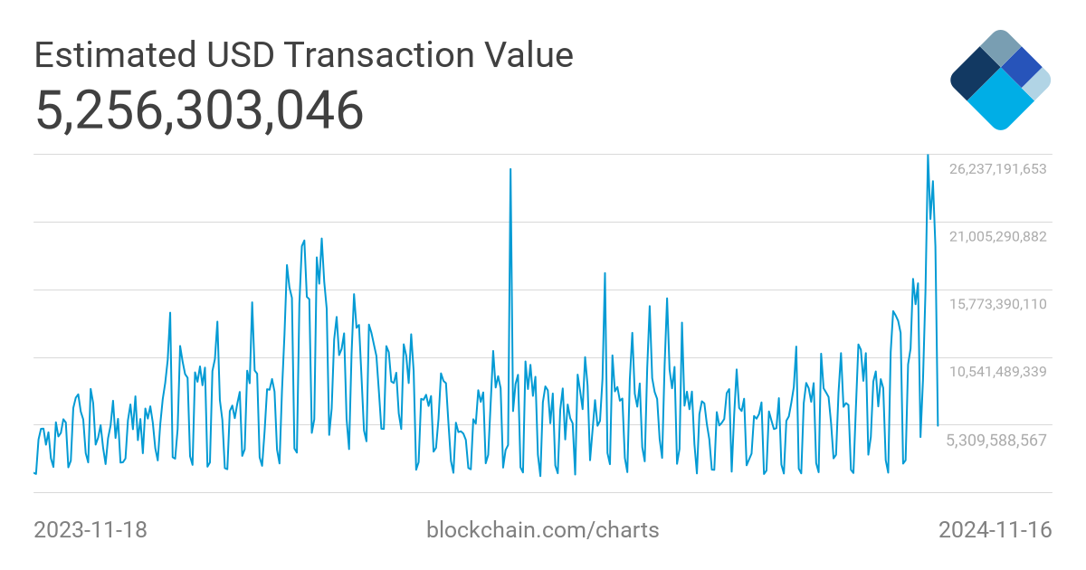 Bitcoin (btc) Address 