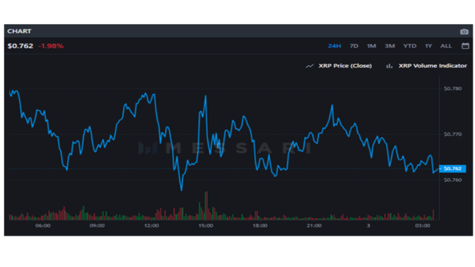 XRP (XRP) Historical Data | CoinCodex