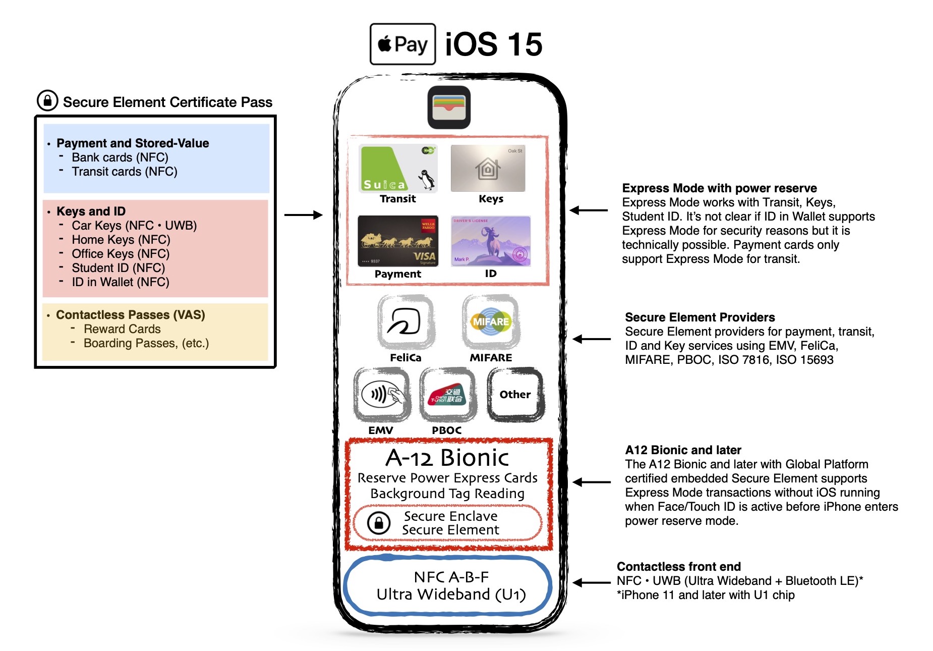 Apple offers to open up NFC payments access to settle EU antitrust probe