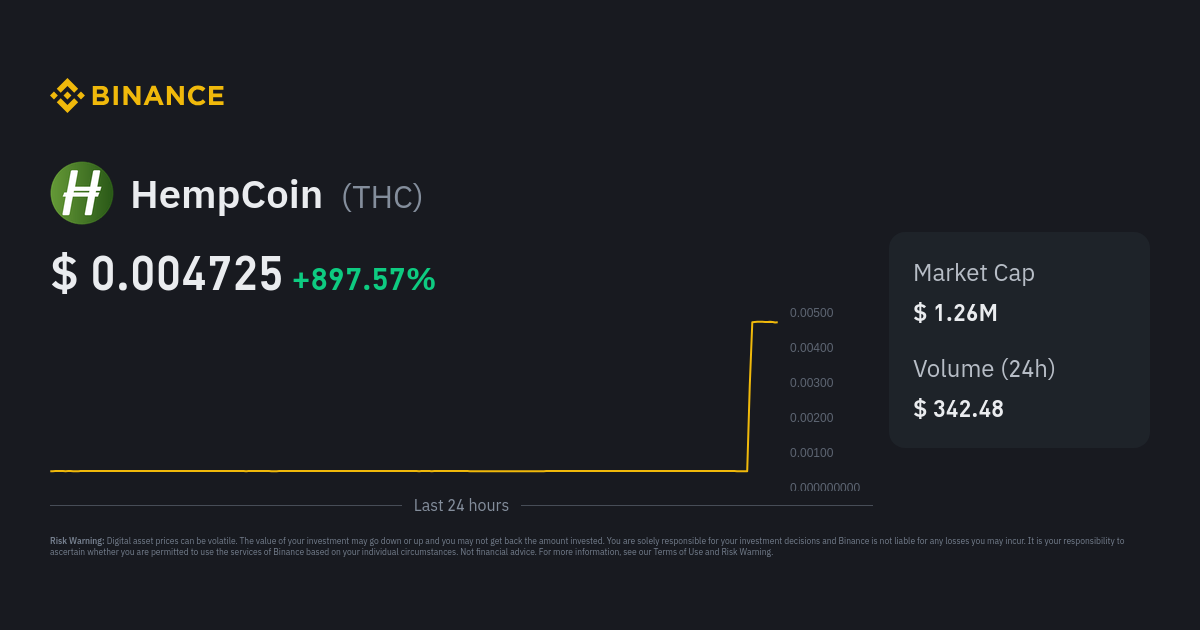 HempCoin Price - Cryptocurrency:THCUSD | ADVFN